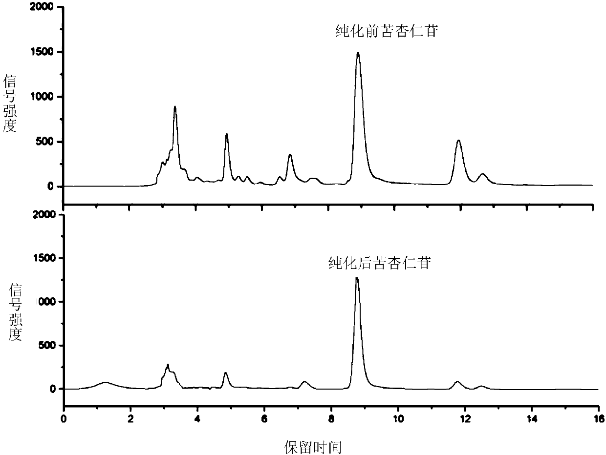 Method of recycling amygdalin in bitter apricot seed debitterizing water by macroporous resin process