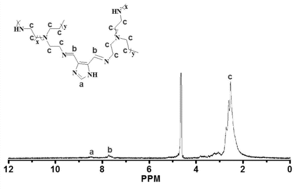 Nucleic acid substance carrier containing degradable imine linkage as well as preparation method and application thereof