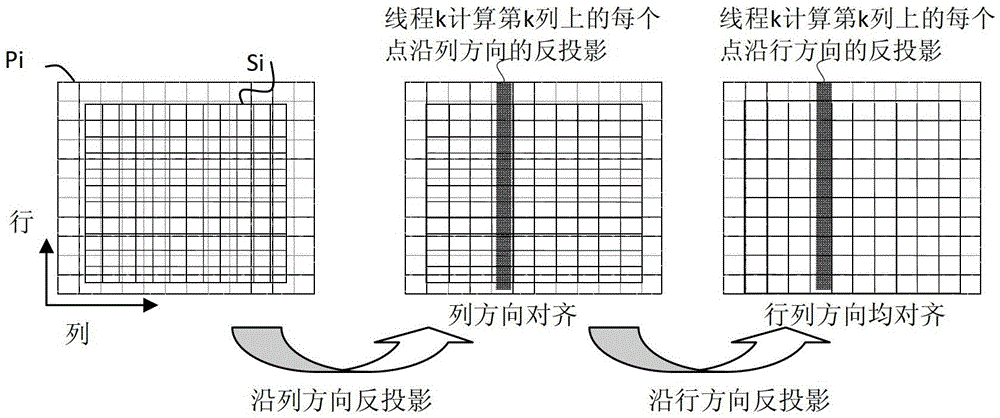 CT device and CT image generating method