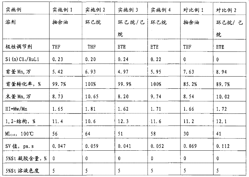 Low cis-polybutadiene rubber as well as preparation method and application thereof