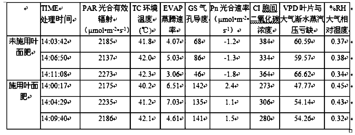 A kind of foliar fertilizer special for asarum and its application method