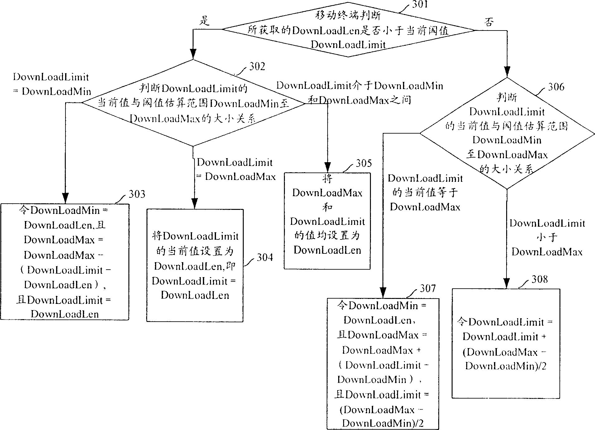 Mobile terminal and method for implementing flow media download on mobile terminal