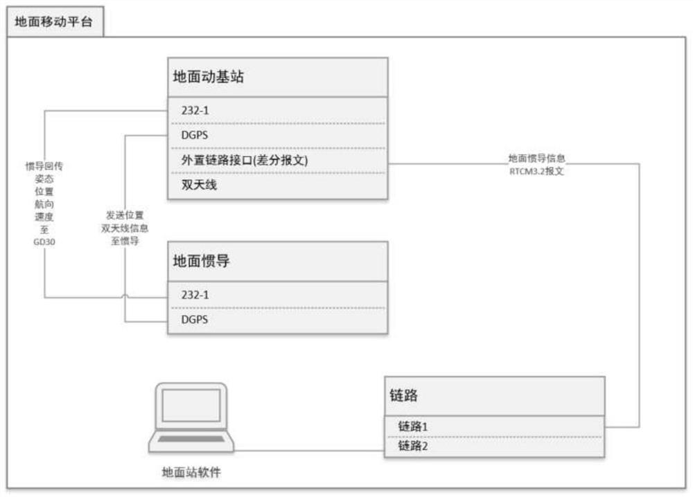 Differential satellite navigation system of ship-based unmanned aerial vehicle