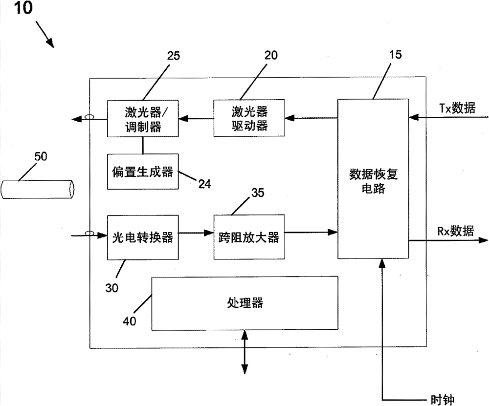 Controlling bias current for optical source