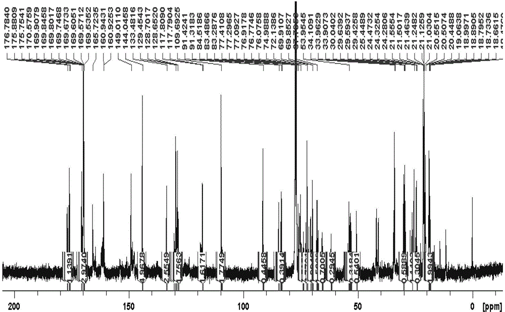 Celangulin mother liquor and preparation method and quality inspection method thereof