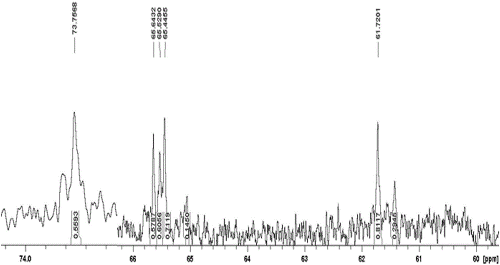 Celangulin mother liquor and preparation method and quality inspection method thereof