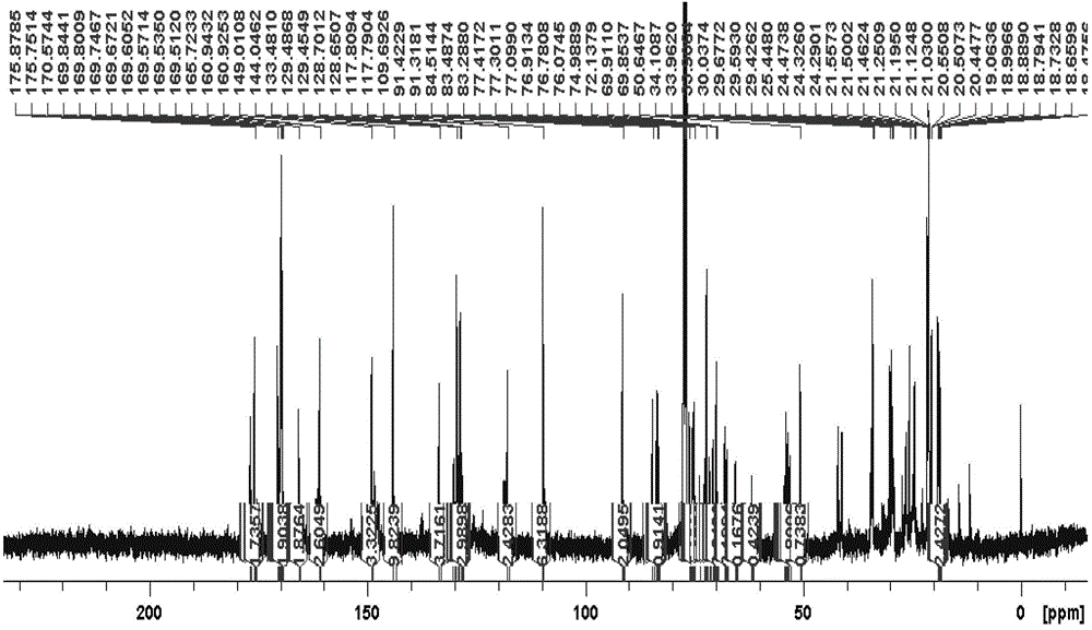 Celangulin mother liquor and preparation method and quality inspection method thereof