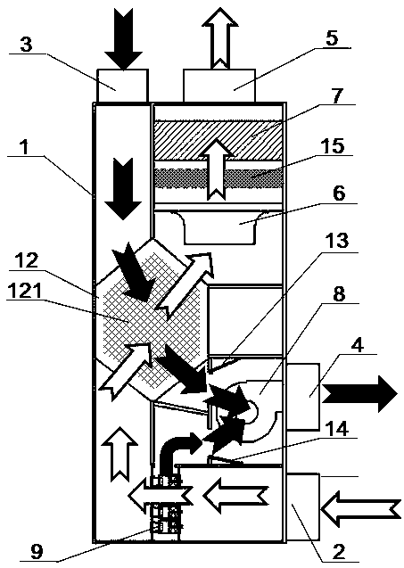 Primary air system