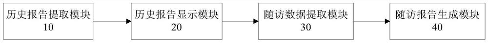 System and method for dynamically acquiring follow-up visit data from historical image structured report