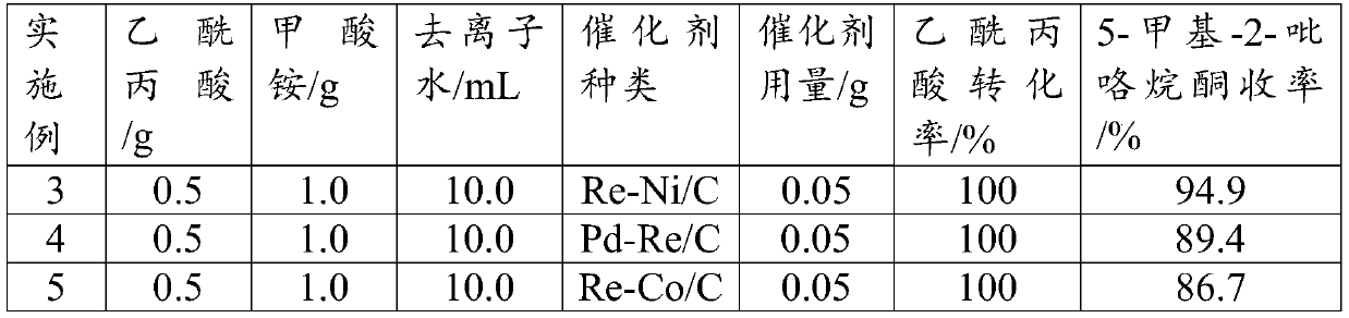 Synthesis method of 5-methyl-2-pyrrolidone