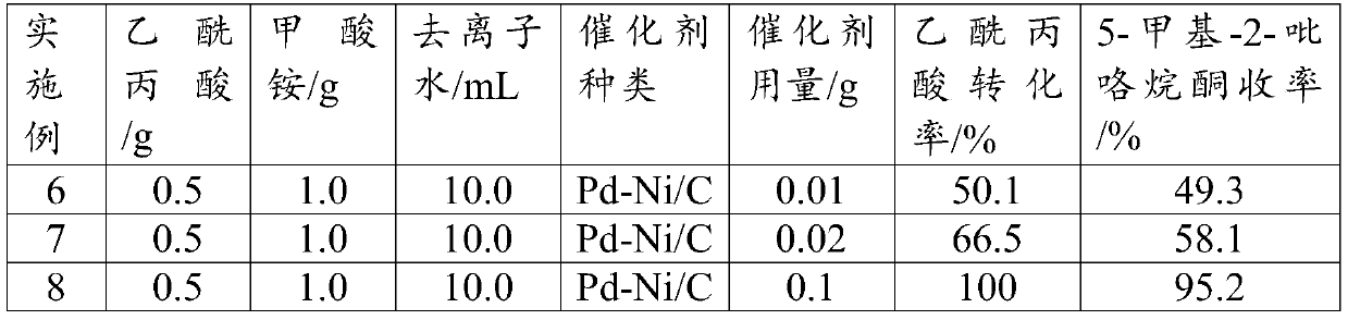 Synthesis method of 5-methyl-2-pyrrolidone