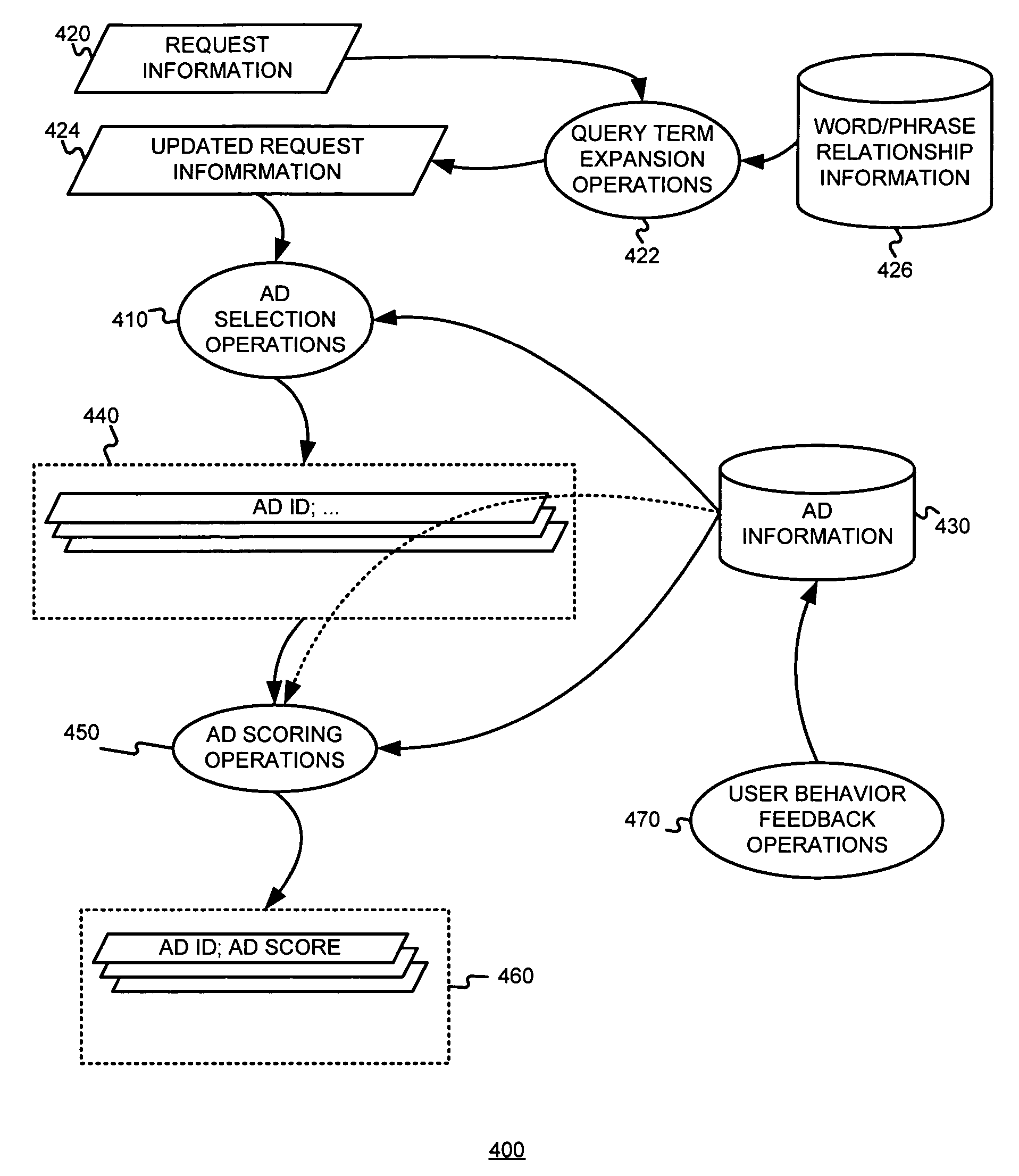 Using match confidence to adjust a performance threshold