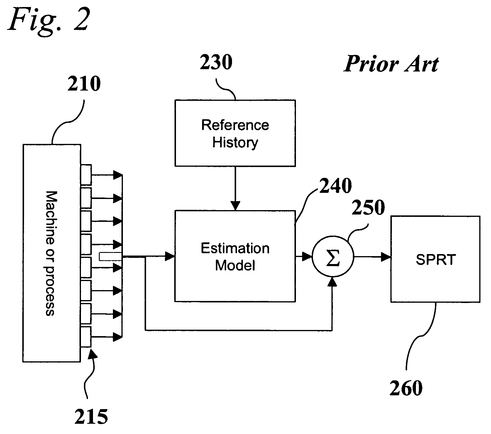 Diagnostic systems and methods for predictive condition monitoring