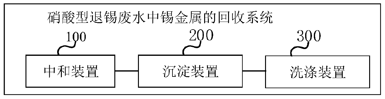 Recycling method and system for tin metal in nitric acid type tin returning waste water