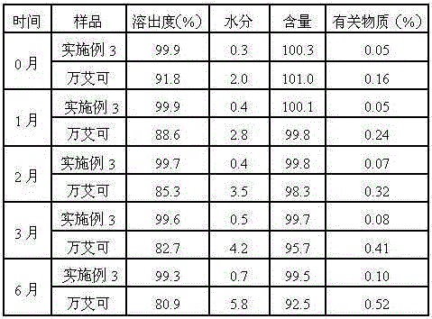 Pharmaceutical sildenafil citrate composition tablets for treating diseases of urinary surgery