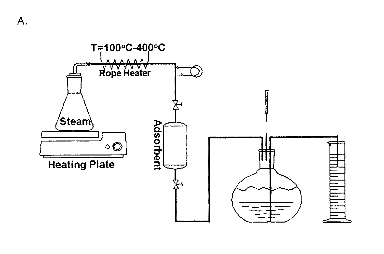 Removal of ethane from natural gas at high pressure