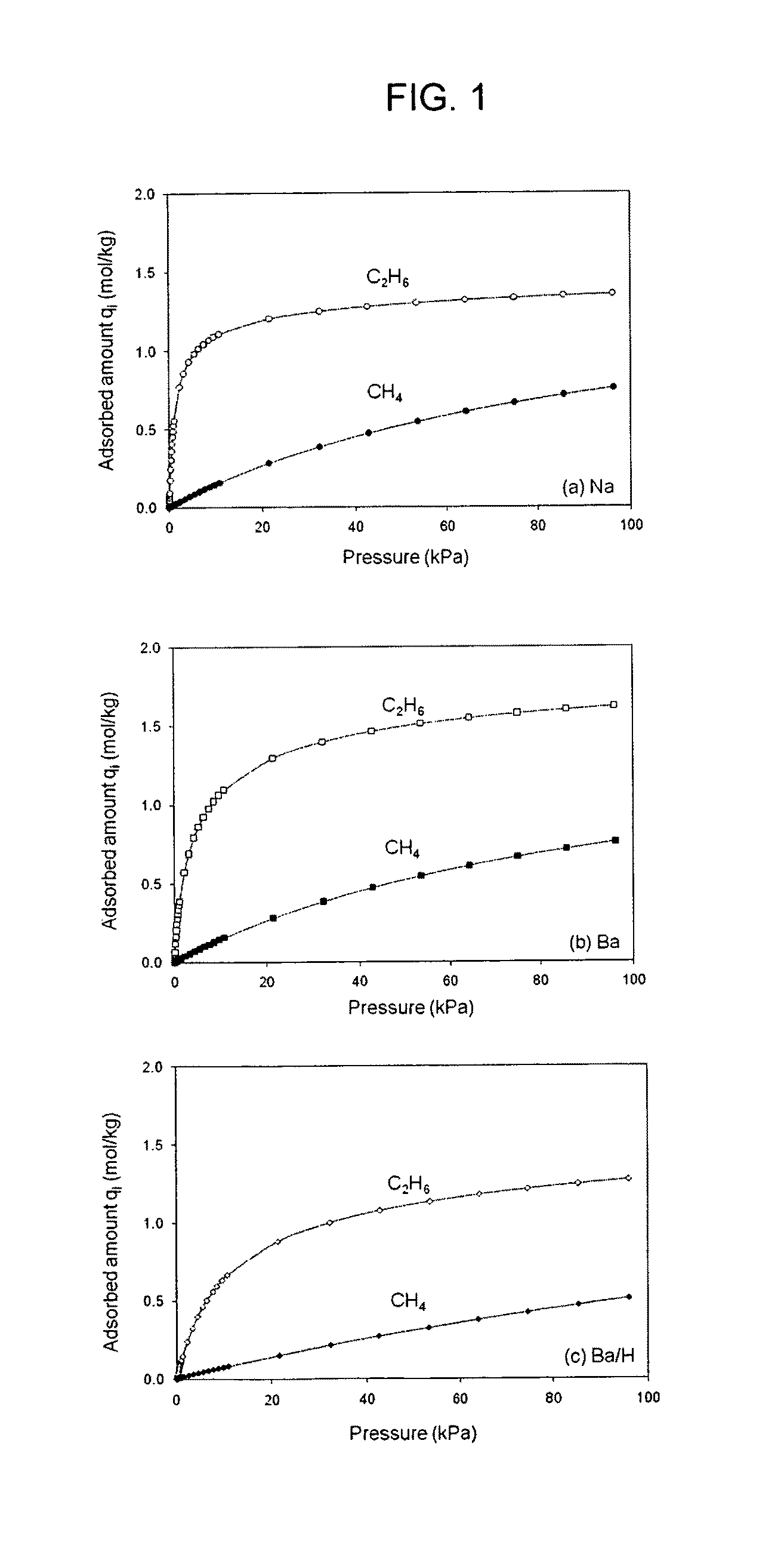 Removal of ethane from natural gas at high pressure