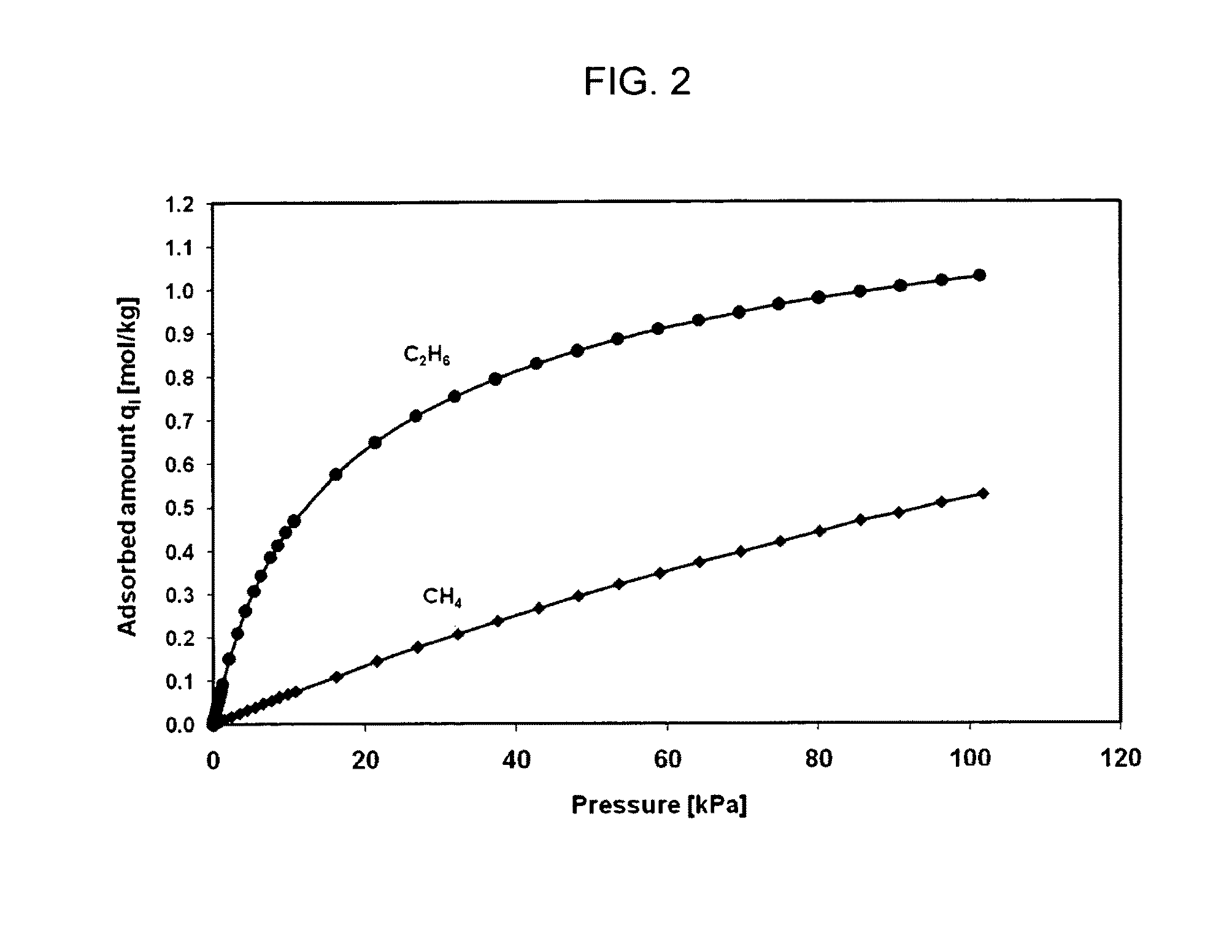 Removal of ethane from natural gas at high pressure