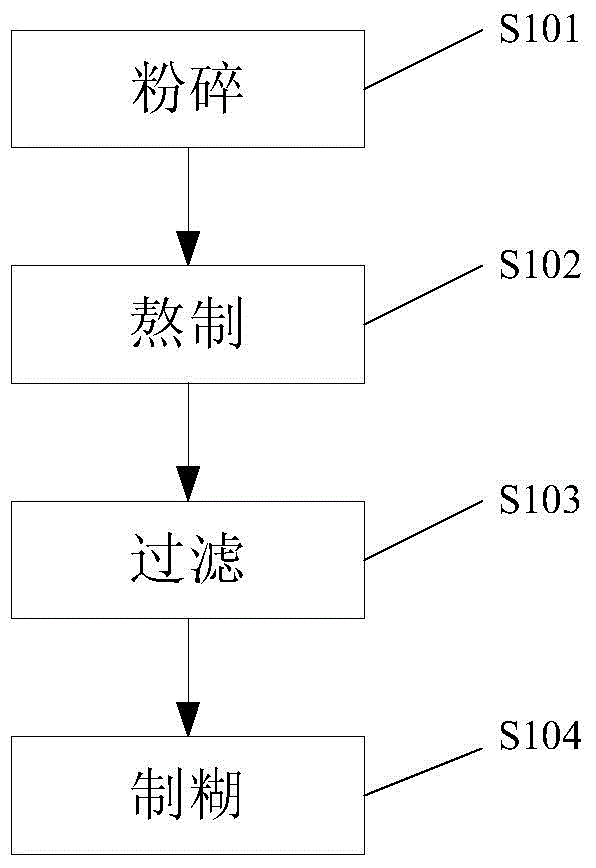 Traditional Chinese medicine composition for treating scapulohumeral periarthritis and preparation method thereof