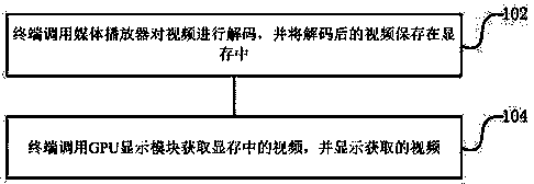 Video displaying device and method for Android system terminals