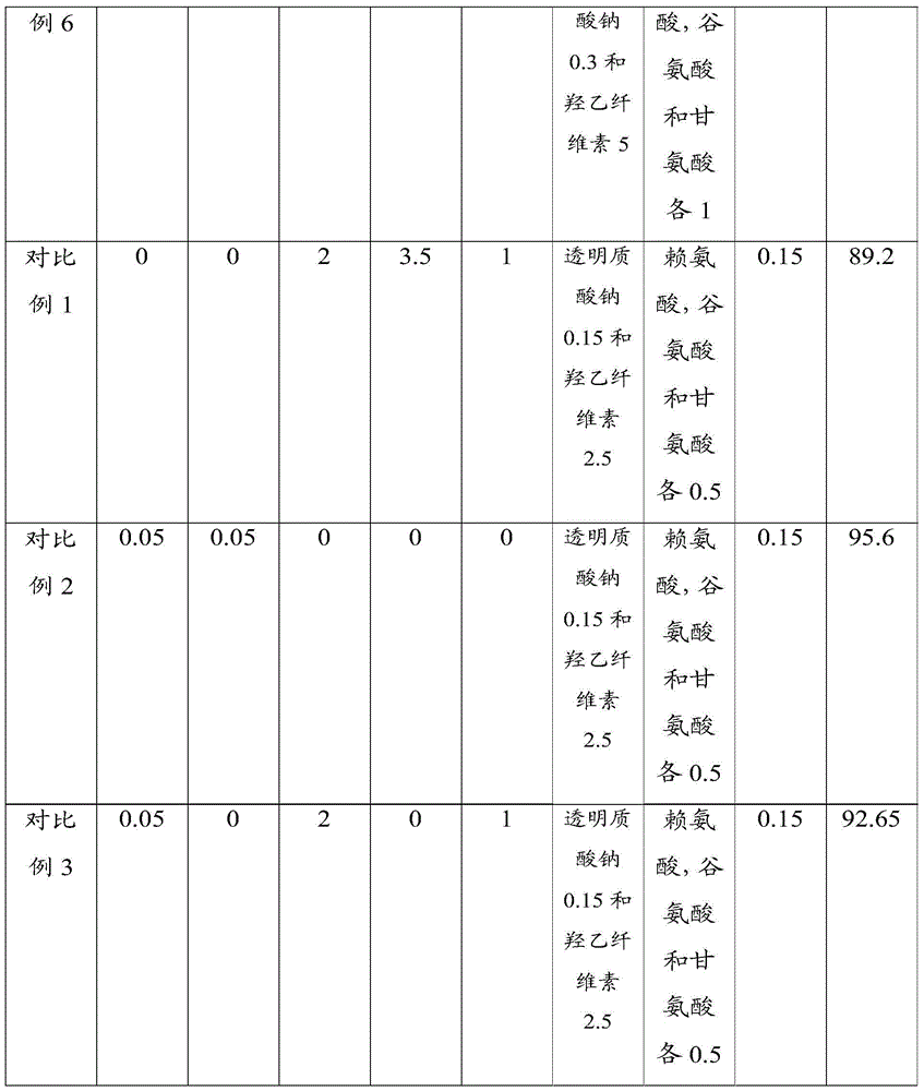 Medicine for repairing skin injuries and preparation method thereof