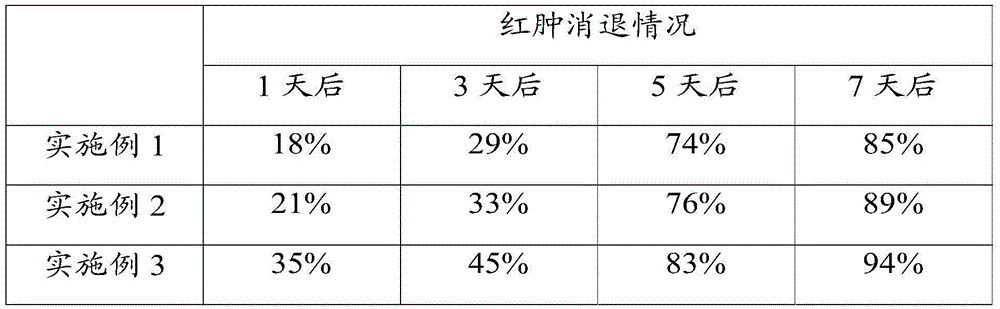 Medicine for repairing skin injuries and preparation method thereof