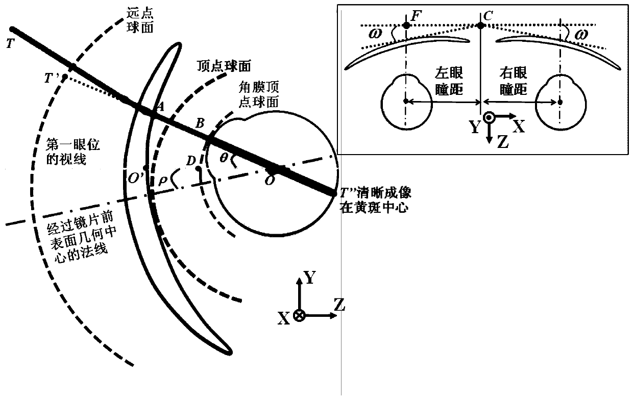 A method and device for detecting ophthalmic lenses based on wavefront analysis