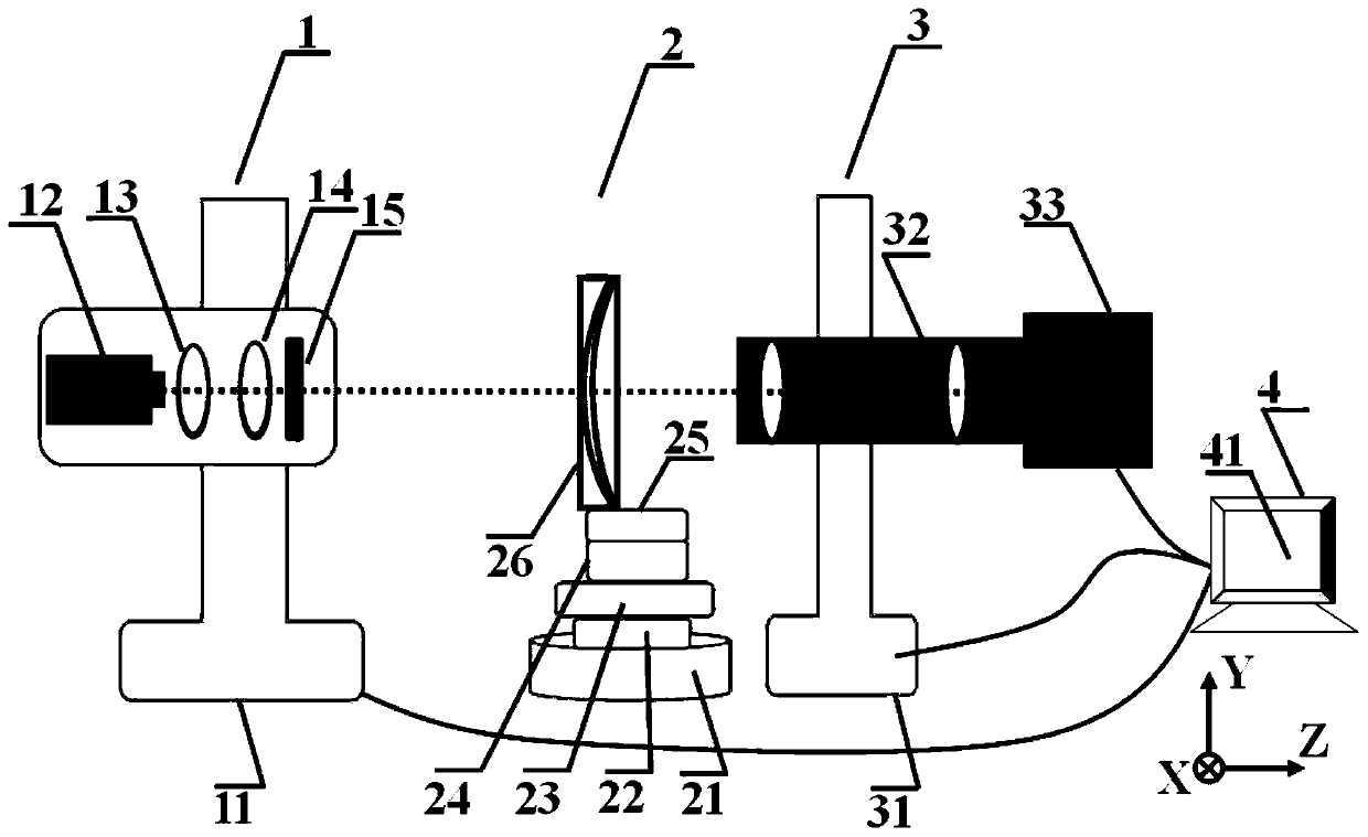 A method and device for detecting ophthalmic lenses based on wavefront analysis