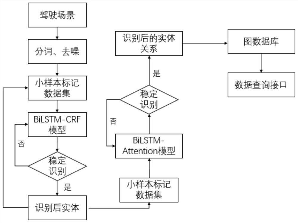 Automatic driving decision-making method and system based on knowledge graph