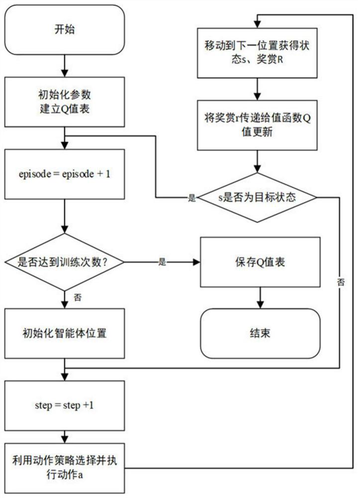 Automatic driving decision-making method and system based on knowledge graph