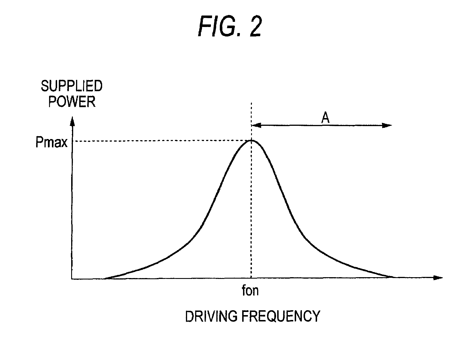 Discharge lamp lighting circuit with frequency control in accordance with phase difference