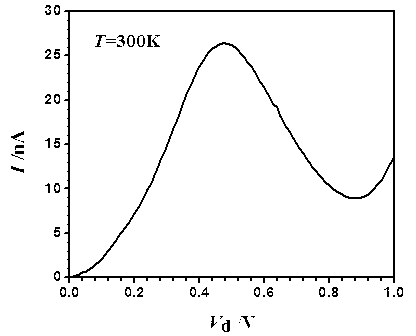 SET/CMOS latch based on negative differential resistance characteristics