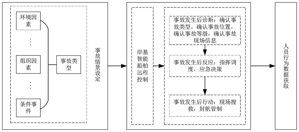 Remote control ship human factor reliability analysis system and control method thereof