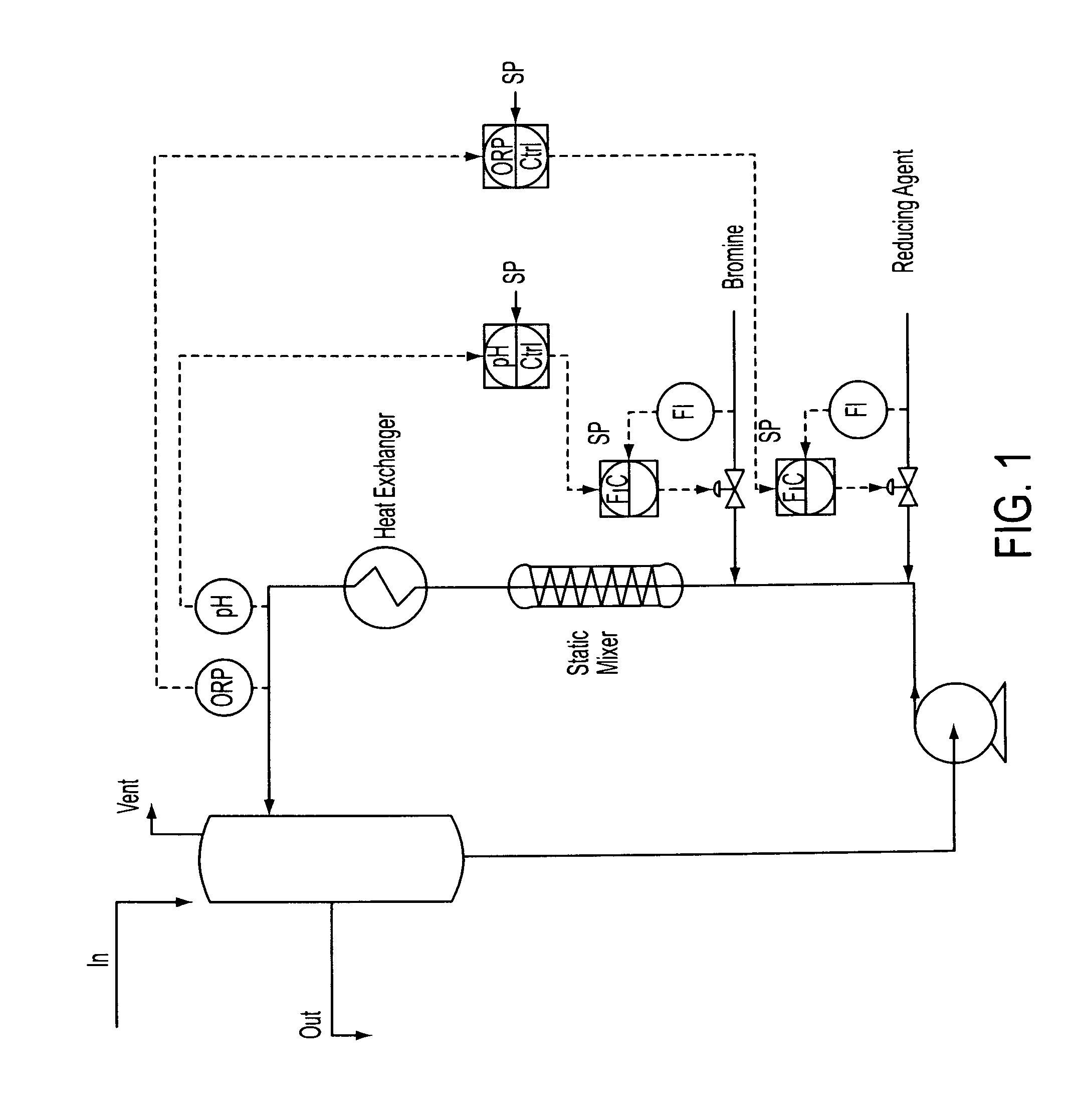 Method for Making Bromides