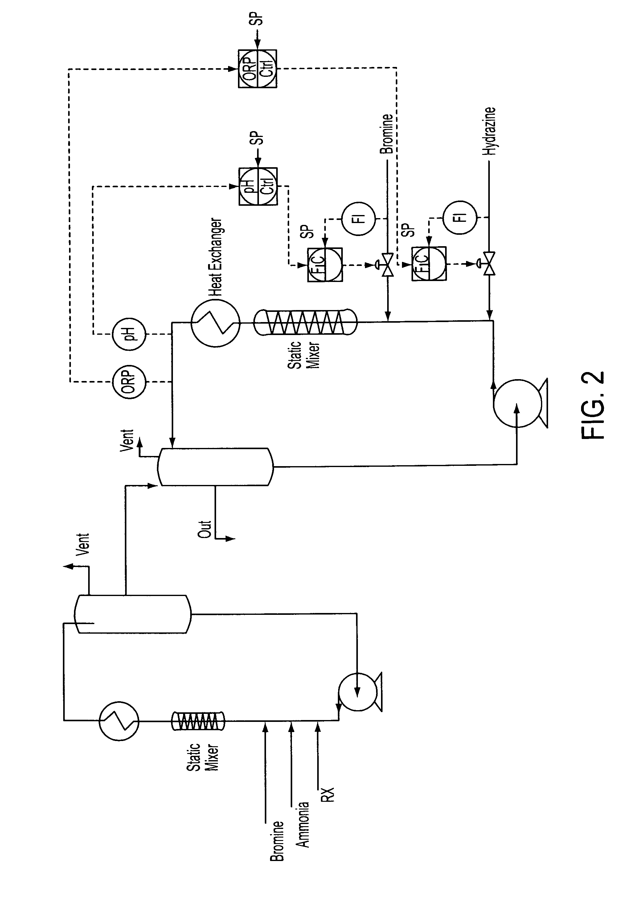 Method for Making Bromides