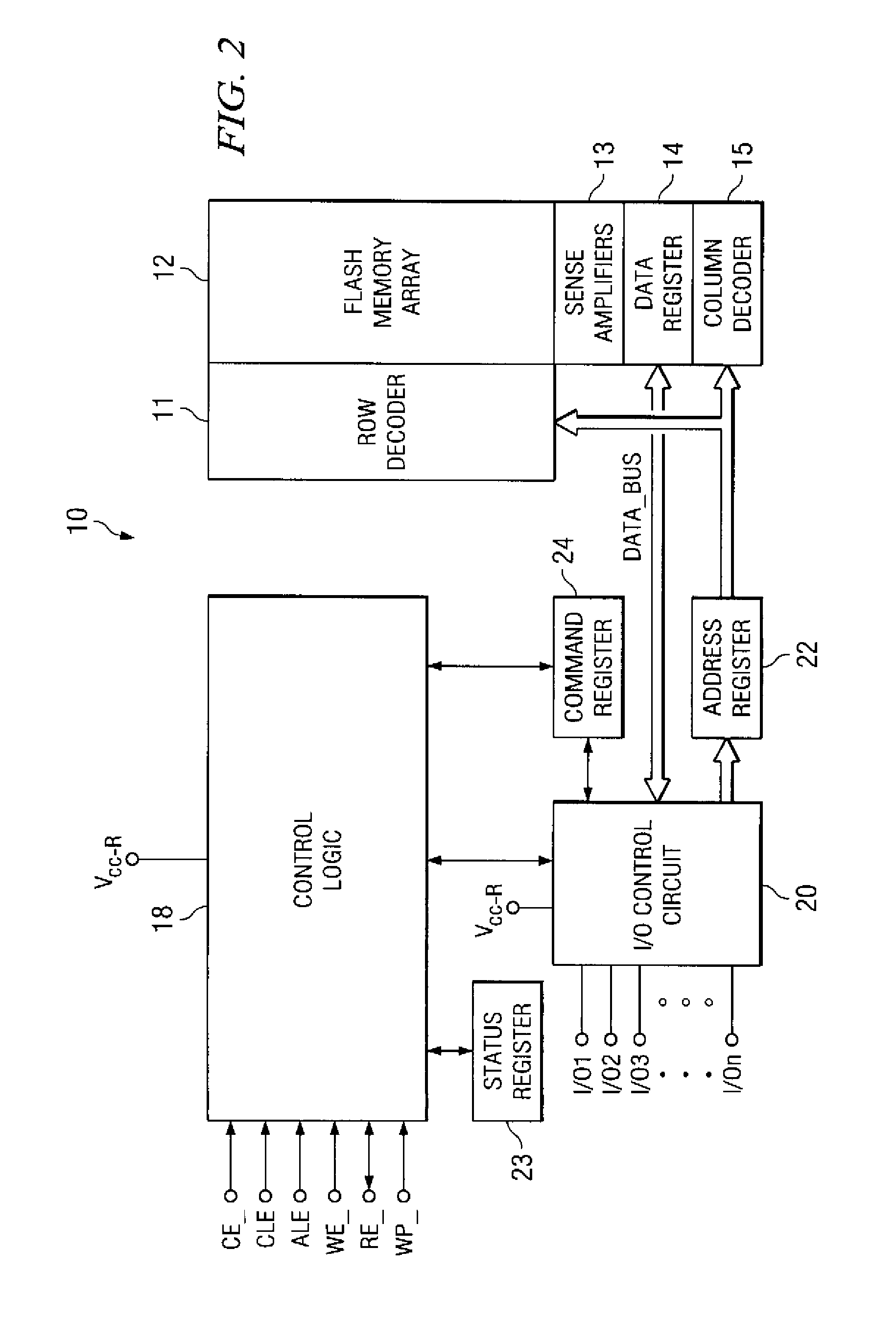 High-performance flash memory data transfer