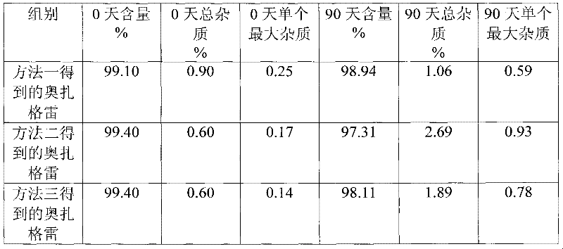 Synthetic method of ozagrel