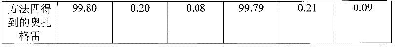 Synthetic method of ozagrel