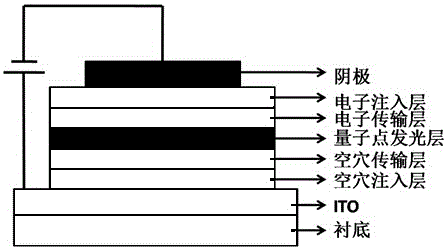 Hole injection layer manufacturing method, hole injection layer and QLED device