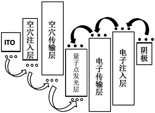 Hole injection layer manufacturing method, hole injection layer and QLED device