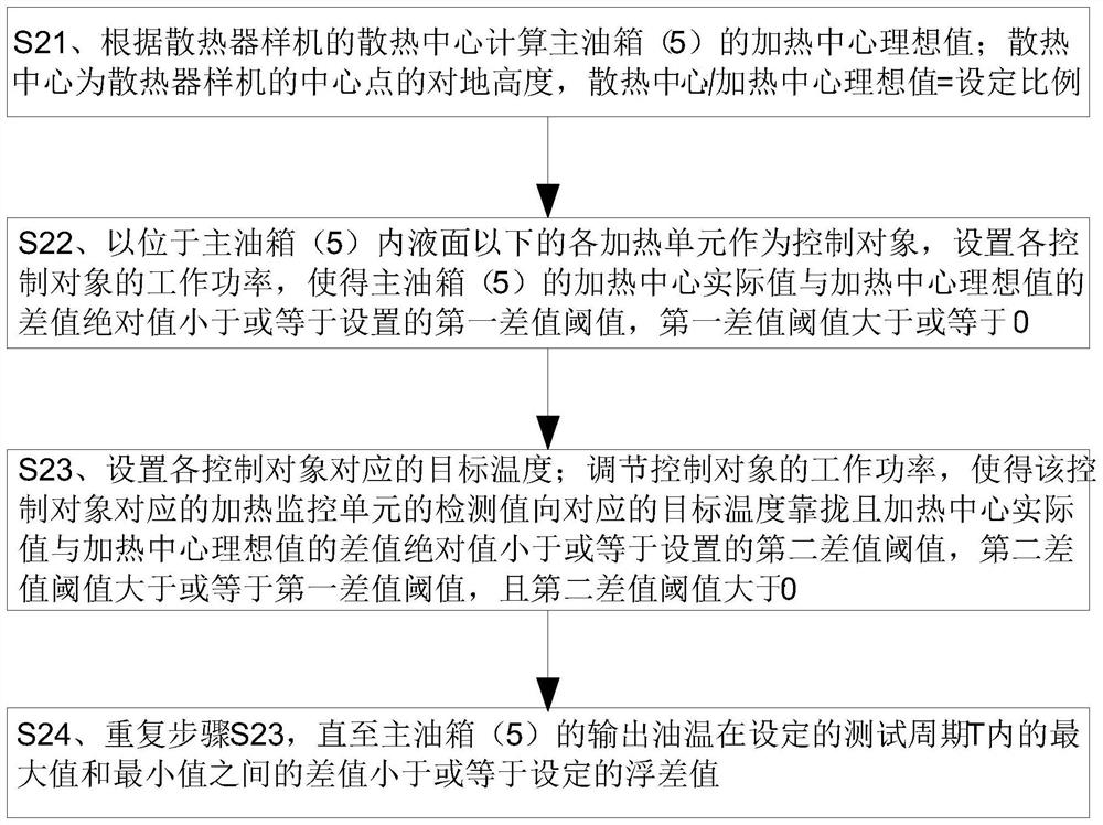 Thermal performance test system and method for finned radiator for transformer