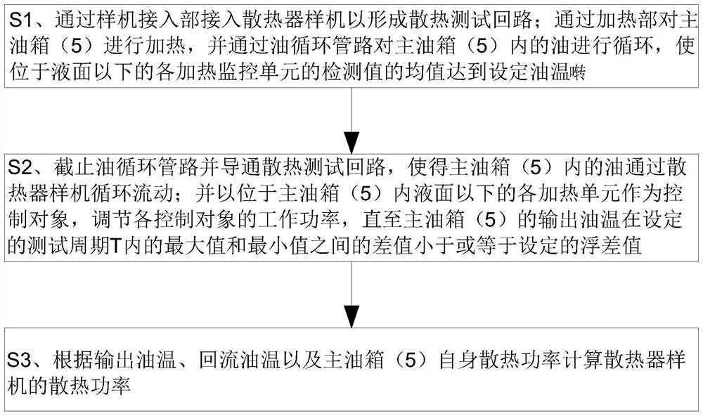 Thermal performance test system and method for finned radiator for transformer