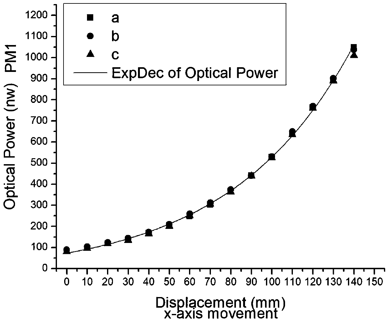 Three-dimensional Displacement Measurement Sensor Based on Polymer Optical Fiber