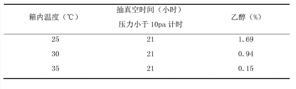 Docetaxel injection composition and preparation method thereof