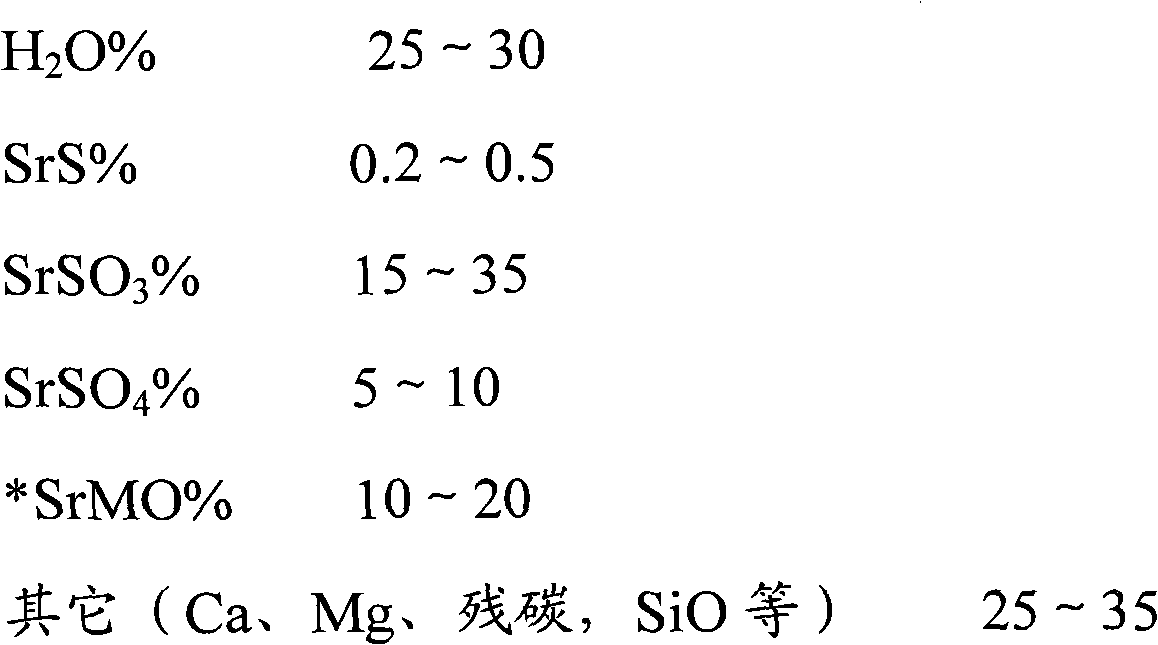 Method for recovering strontium slag