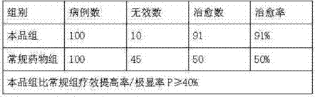 A kind of ointment for external use of western medicine and preparation method thereof