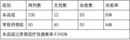 A kind of ointment for external use of western medicine and preparation method thereof