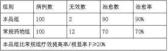 A kind of ointment for external use of western medicine and preparation method thereof