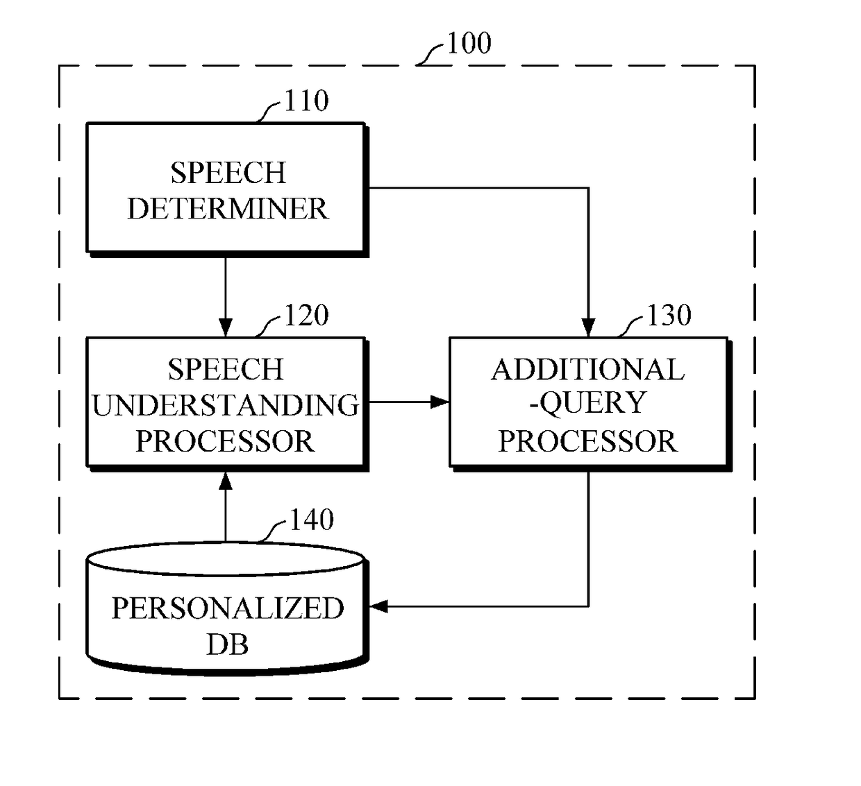 Dialog management apparatus and method