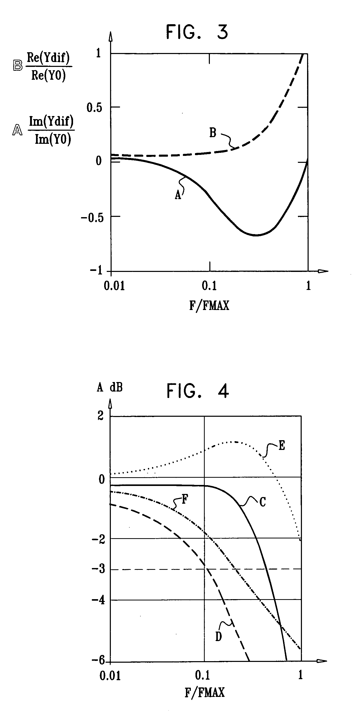 Multi-port cross-connected multi-level cascode differential amplifier